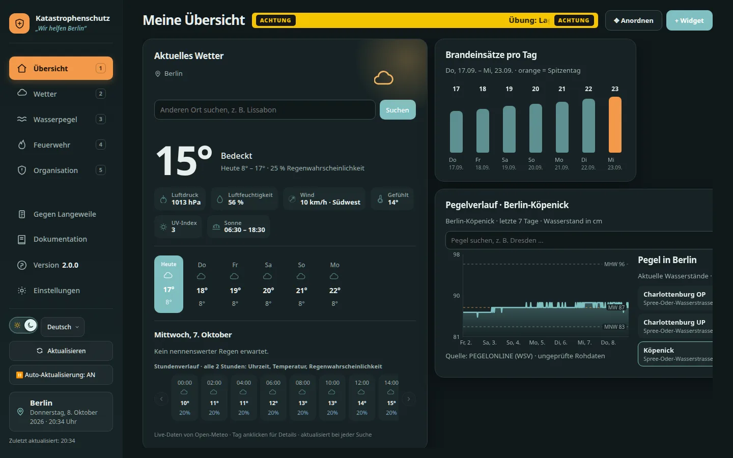 Dashboard mit Seitenleiste links und der Übersicht mit Wetter-Widgets