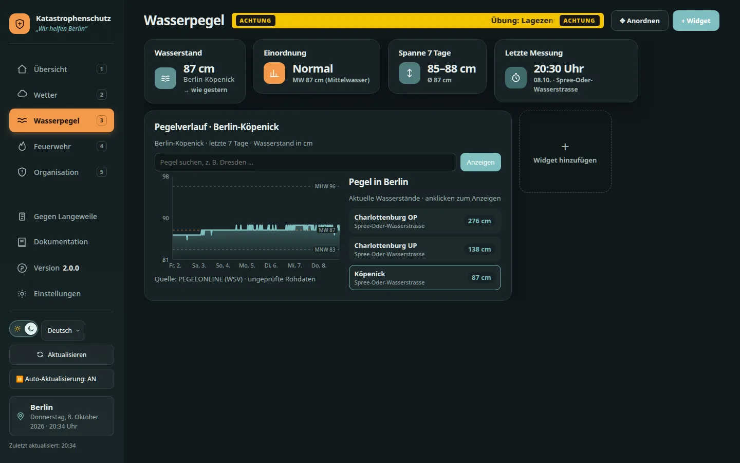 Wasserpegelseite mit Kennzahlen, Pegelverlauf und Liste der Berliner Pegel